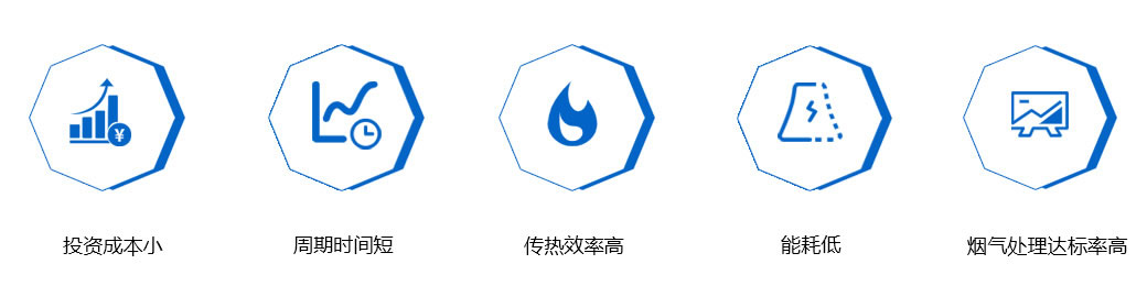 土壤修復優勢